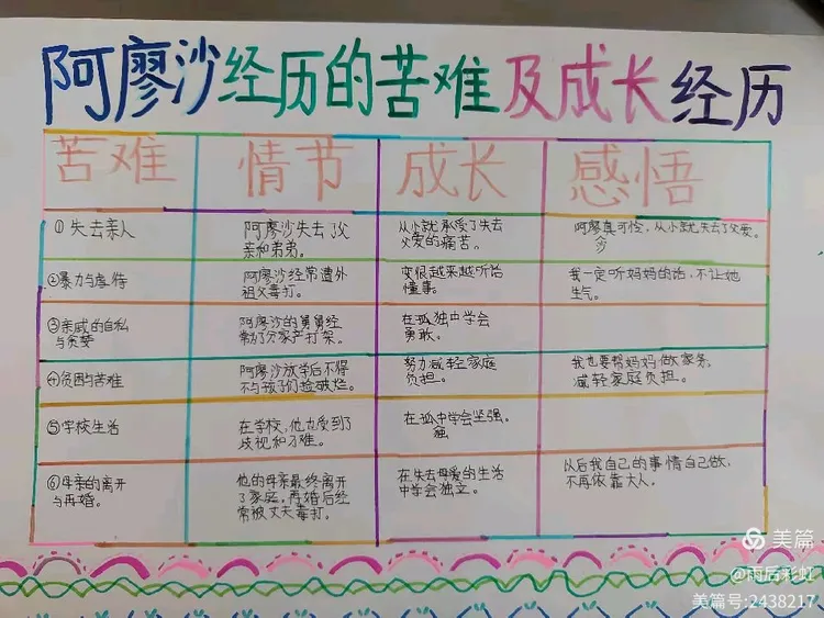 《童年》中阿廖沙经历的苦难及成长